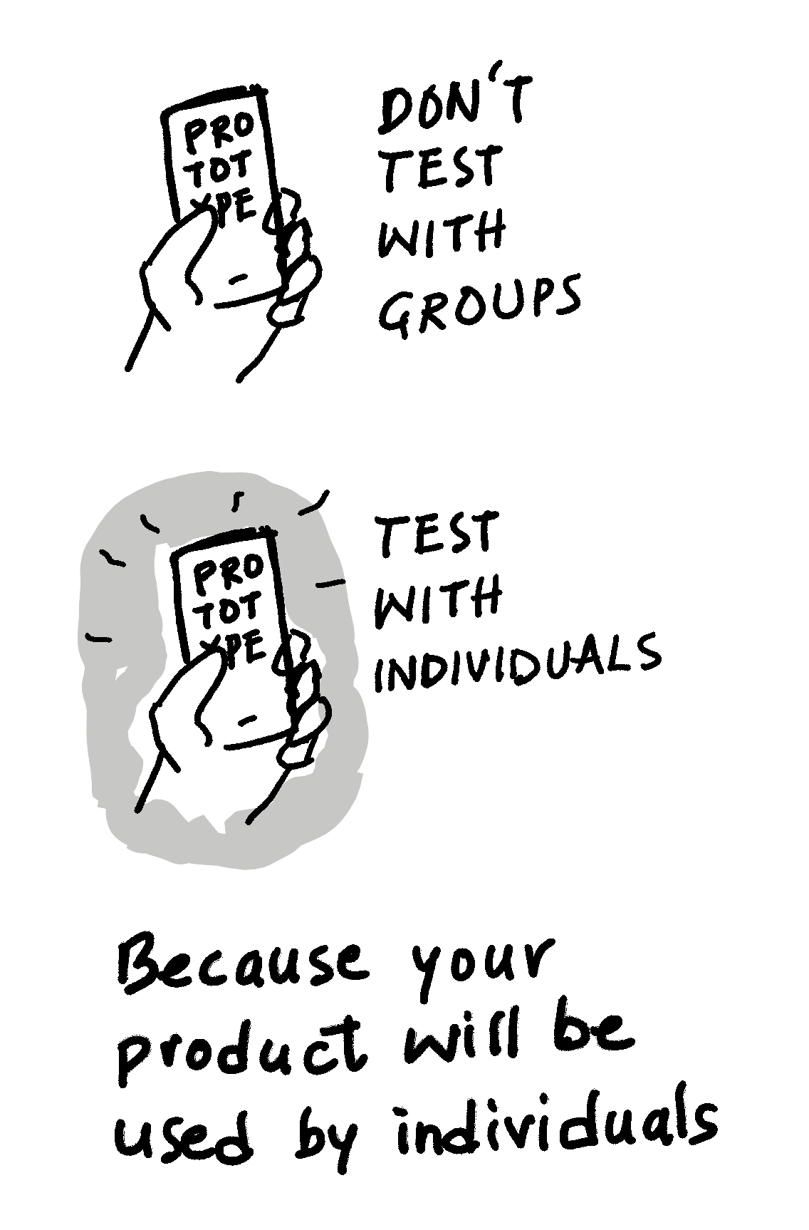 Sketch: don't test with groups, test with individuals — because your product will be used by individuals.