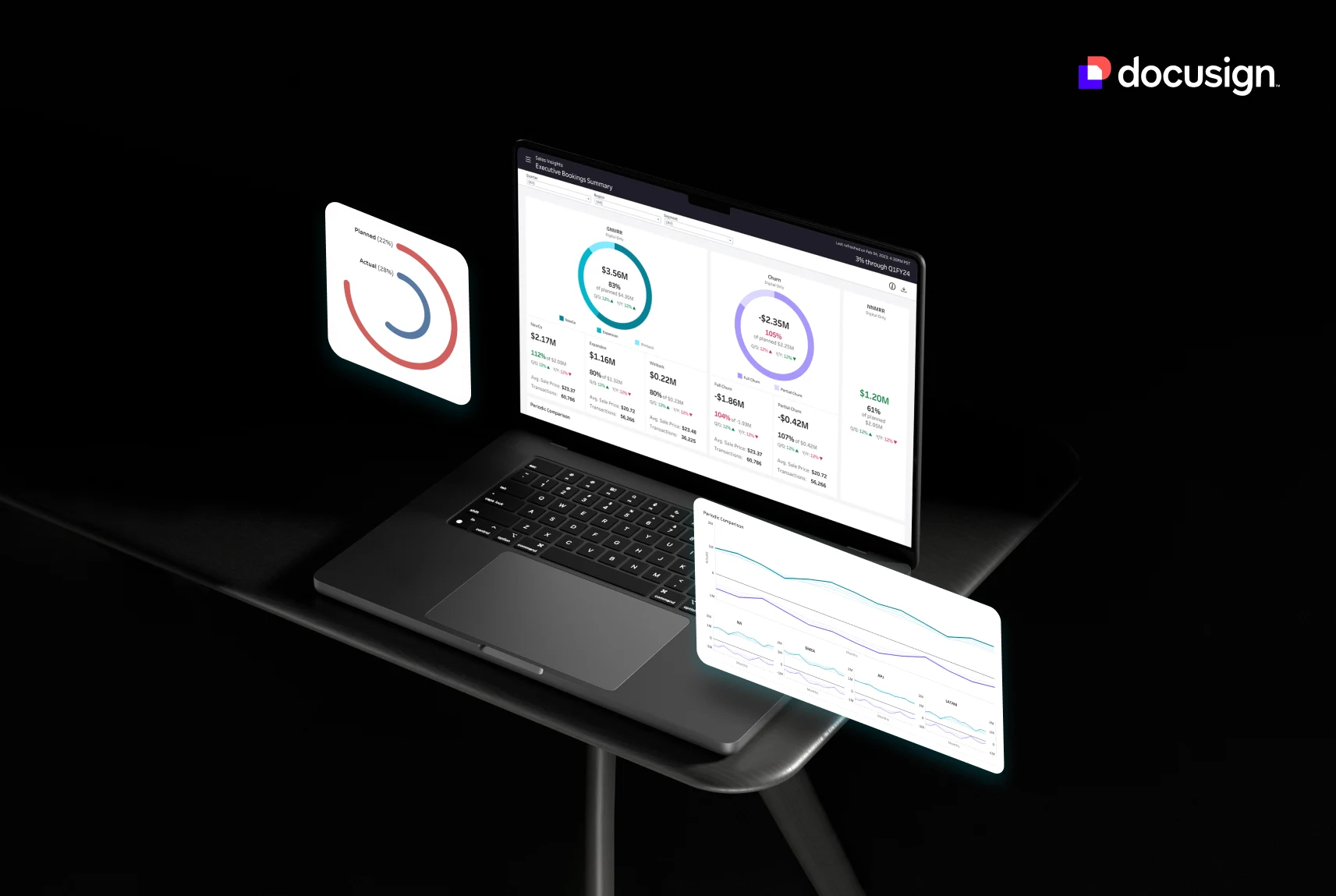 Agreement software company — Financial Reporting Dashboards for Sales Leaders